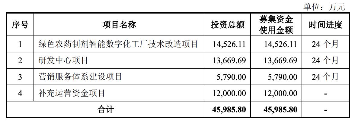 德适生物提交港交所上市申请 华泰国际担任独家保荐人