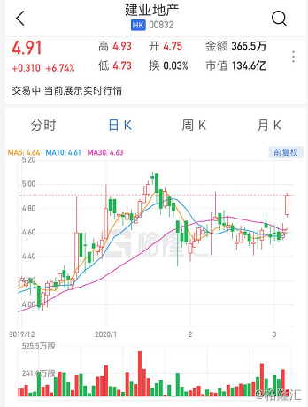 朗华国际集团发布年度业绩 股东应占溢利1006.8万港元同比扭亏为盈