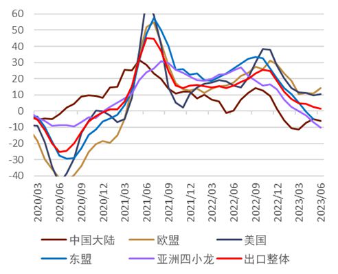 美国关税冲击下，日本5月工业产出环比仅增0.5%，远逊于预期