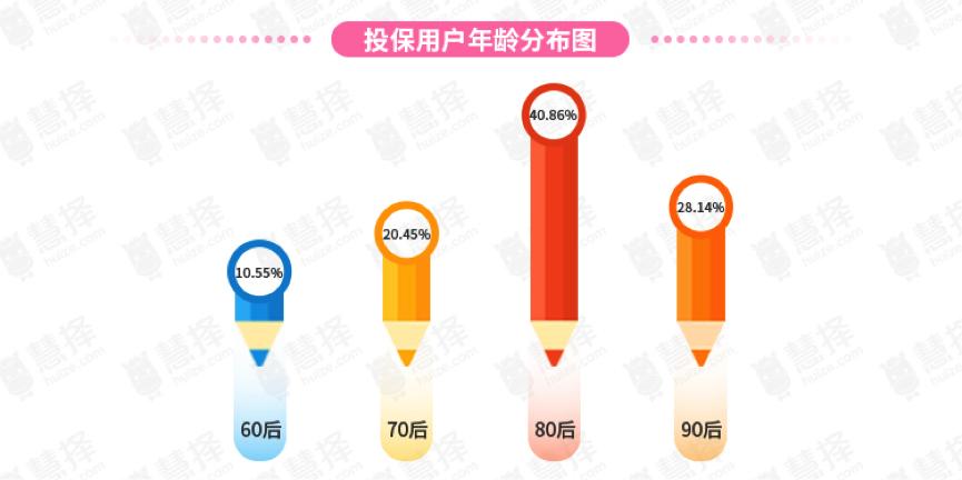 从保单到承诺，守护“她健康”的温暖港湾