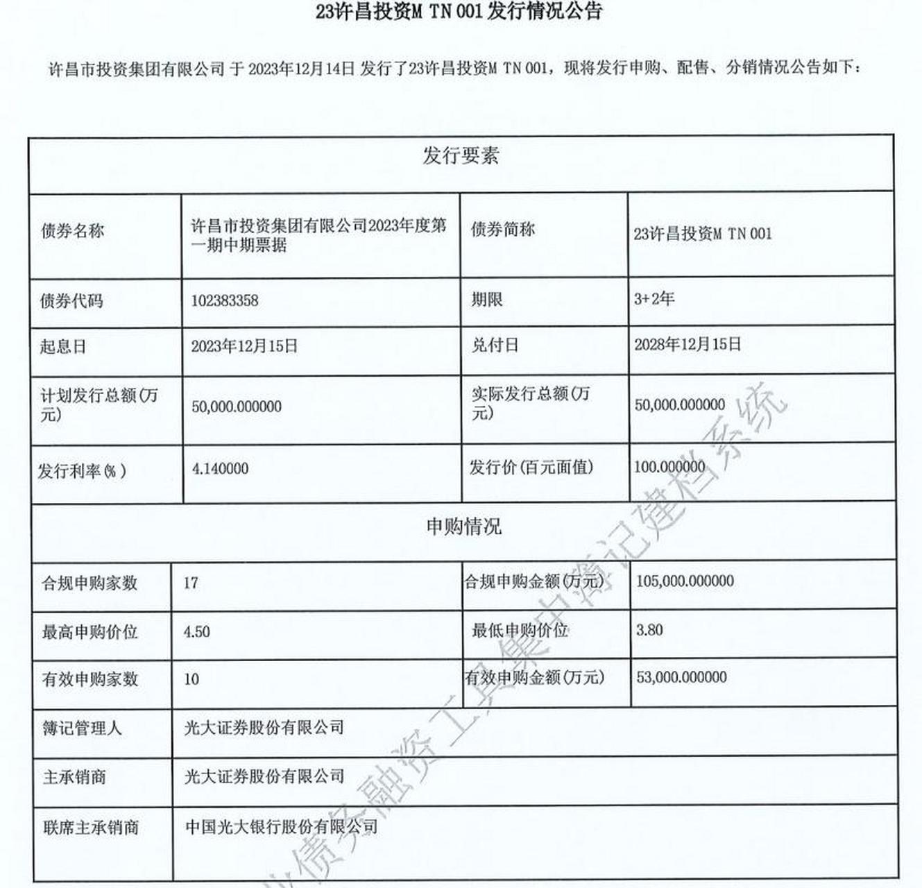 中梁控股根据征求发行本金额为6296.23万美元的额外票据