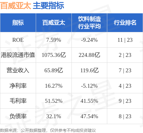 星展：降百威亚太目标价至9.4港元 维持“买入”评级