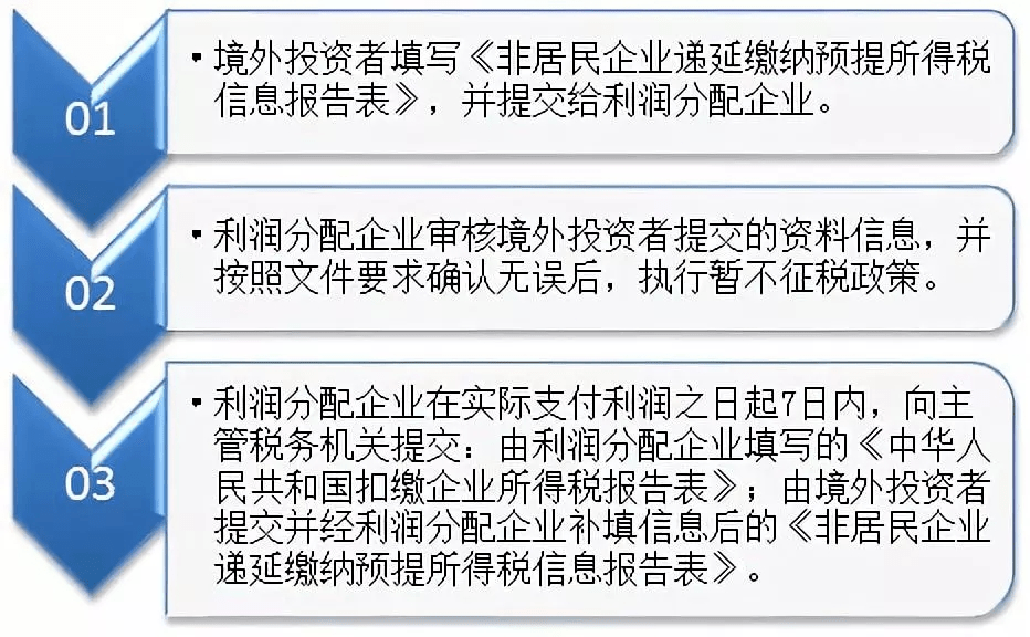 三部门发布境外投资者以分配利润直接投资税收抵免政策