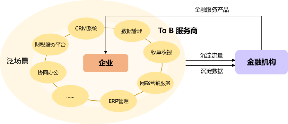 年内超百个金融智能体落地，风控、财富管理等关键场景将被重构