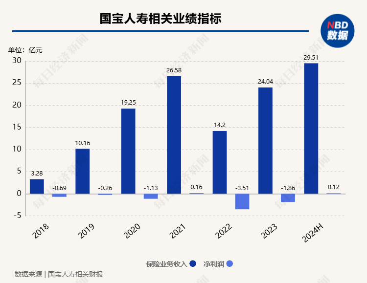 国宝人寿：浙江恒嘉通过公开拍卖竞得重庆金阳所持公司1.8亿股股份，持股比例为9.09%