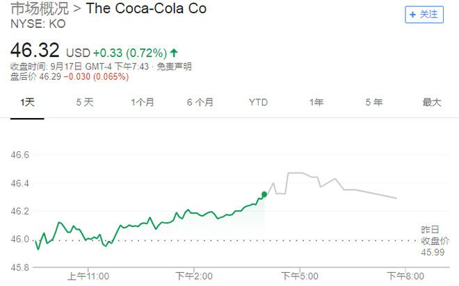 美银证券：Crocs今年仍有望实现每股收益13美元目标