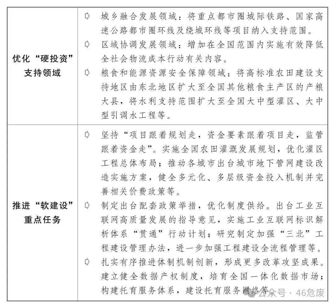 高质量推进“两重”建设，要怎么办？