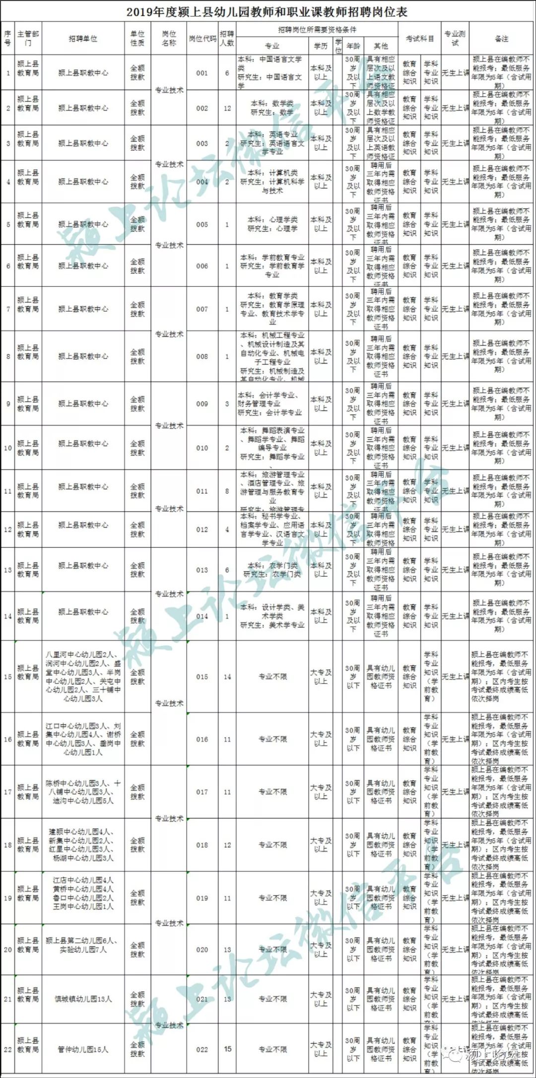 幼儿园招聘教师待遇最高不超3千元？江西上饶：已就不实信息报案