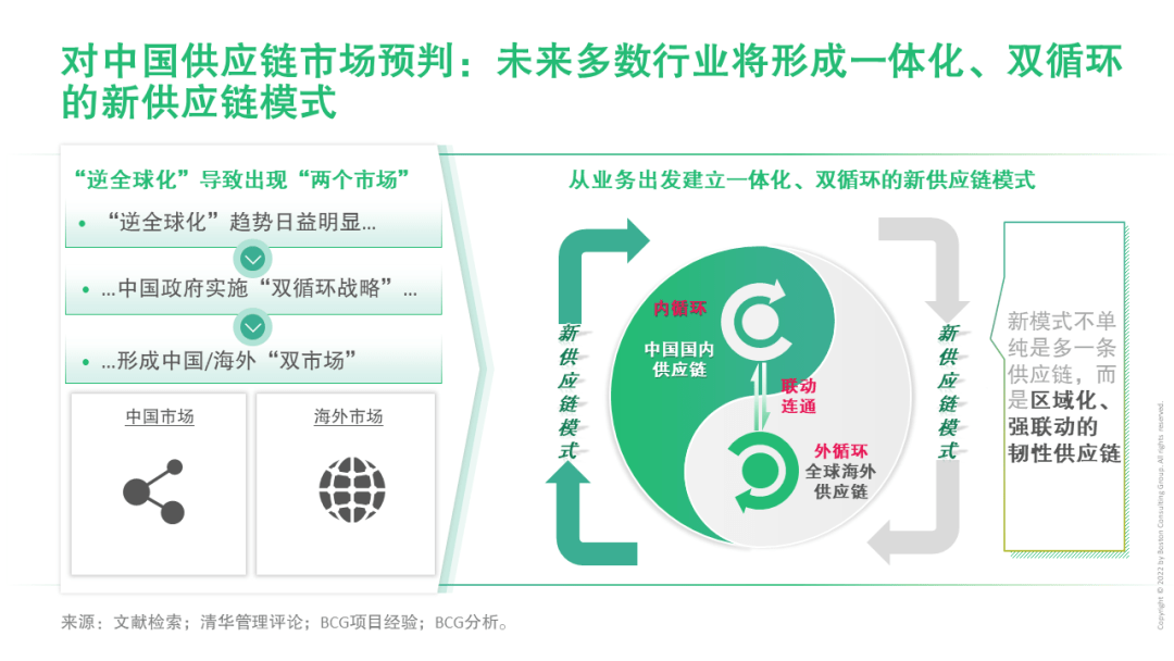 “做好准备！” 持续扰动成为供应链韧性建设的新路径