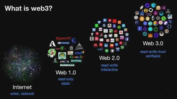 国雄资本宣布投资2亿元布局Web3.0及加密货币资产领域