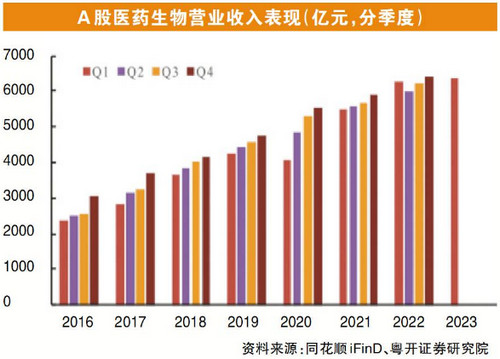 创新药发展再迎政策利好，医保数据“导航”研发