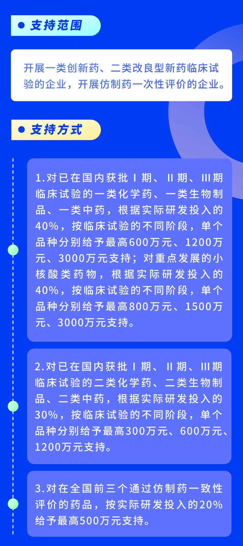牛市早报｜两部门印发支持创新药高质量发展若干措施