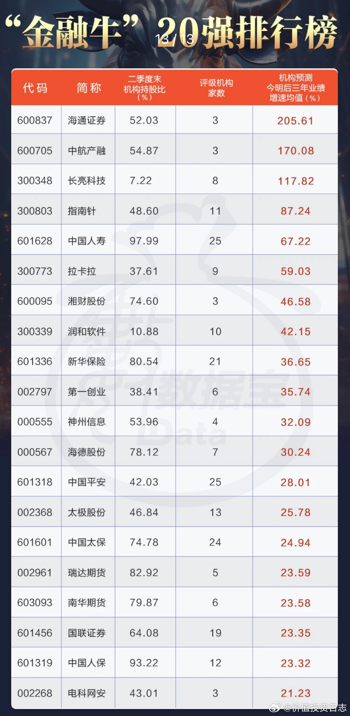 内银股午前普遍走高 民生银行涨逾5%建设银行涨逾3%