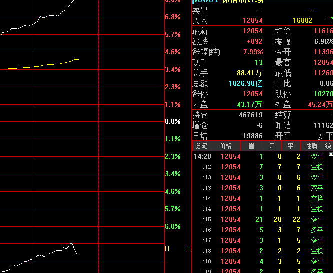 多晶硅期货主力合约触及涨停