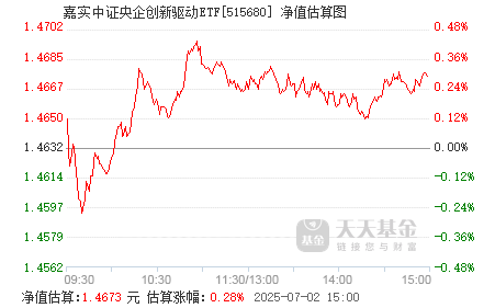 债市配置好工具！嘉实中证AAA科技创新公司债ETF正式获批