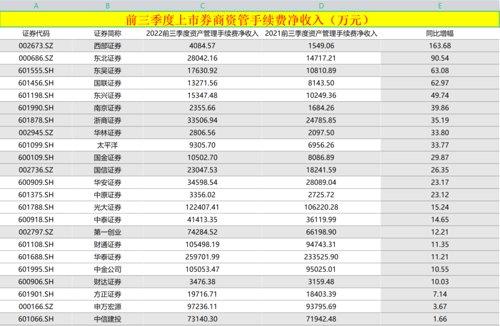 上半年IPO保荐成绩单出炉 国泰海通位居榜首 国联民生进前五