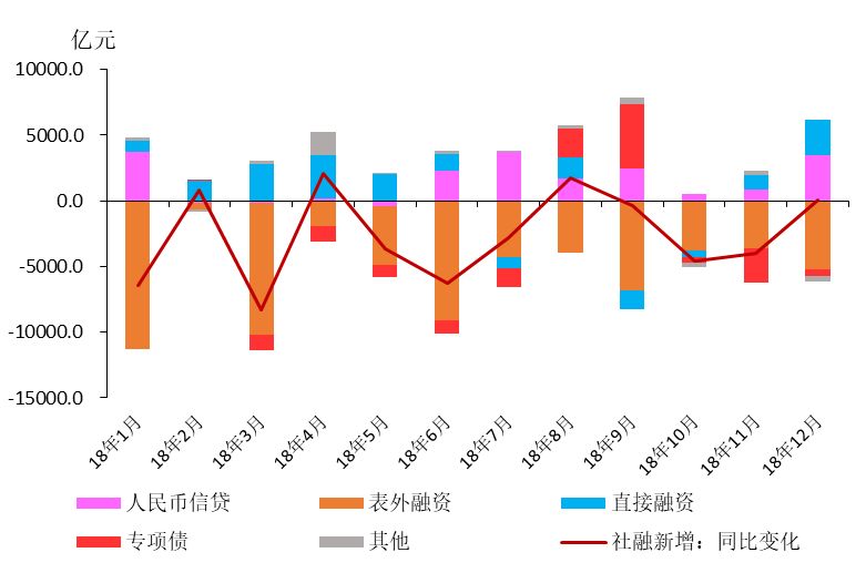 下半年出口增速可能下行，扩内需重要性将进一步提升｜宏观晚6点