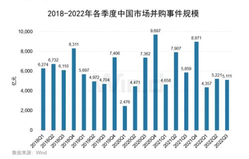 系列并购交易推升欧洲股市 而英国市场表现最差