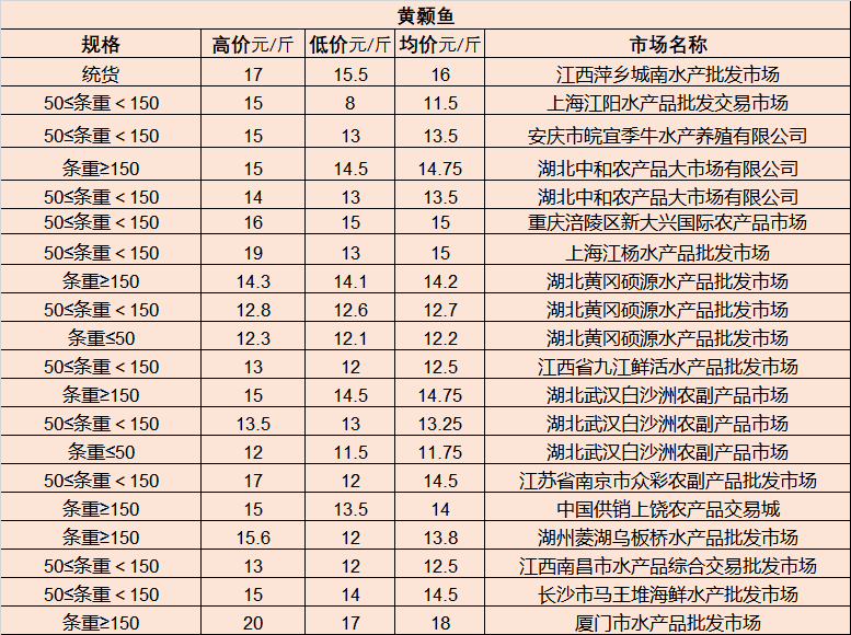 全国统一大市场建设迈向纵深