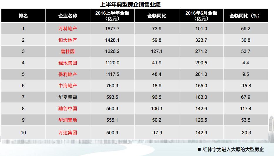 小摩：一举升九龙仓置业评级至“增持” 上调领展房产基金(00823)目标价至49港元