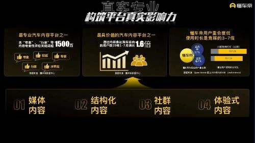 懂车帝：上半年承接汽车补贴申请量超96万份