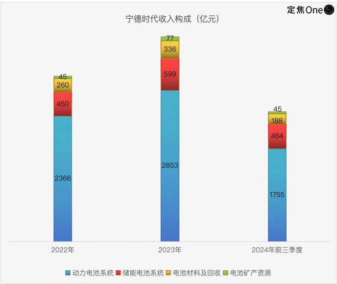 美银证券：宁德时代5月全球电池装机市场份额稳定于38% 评级“买入” 目标价400港元