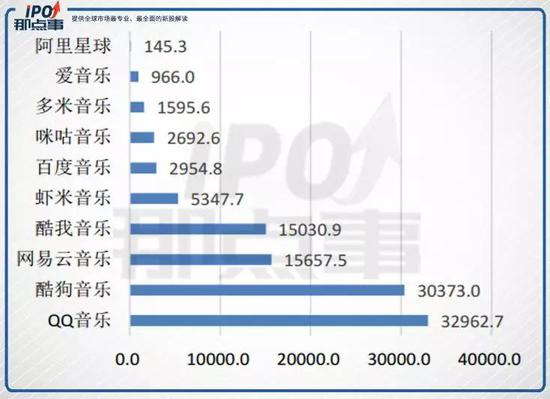 市值一度超越百度！腾讯音乐凭什么逆袭