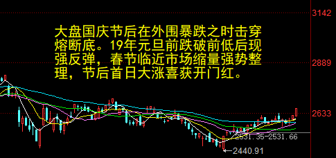 杨德龙：A股市场吸引力持续提升 下半年行情值得期待