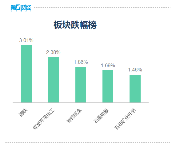 盘中必读|今日共66股涨停，创业板指涨近2%，创新药、消费电子大涨