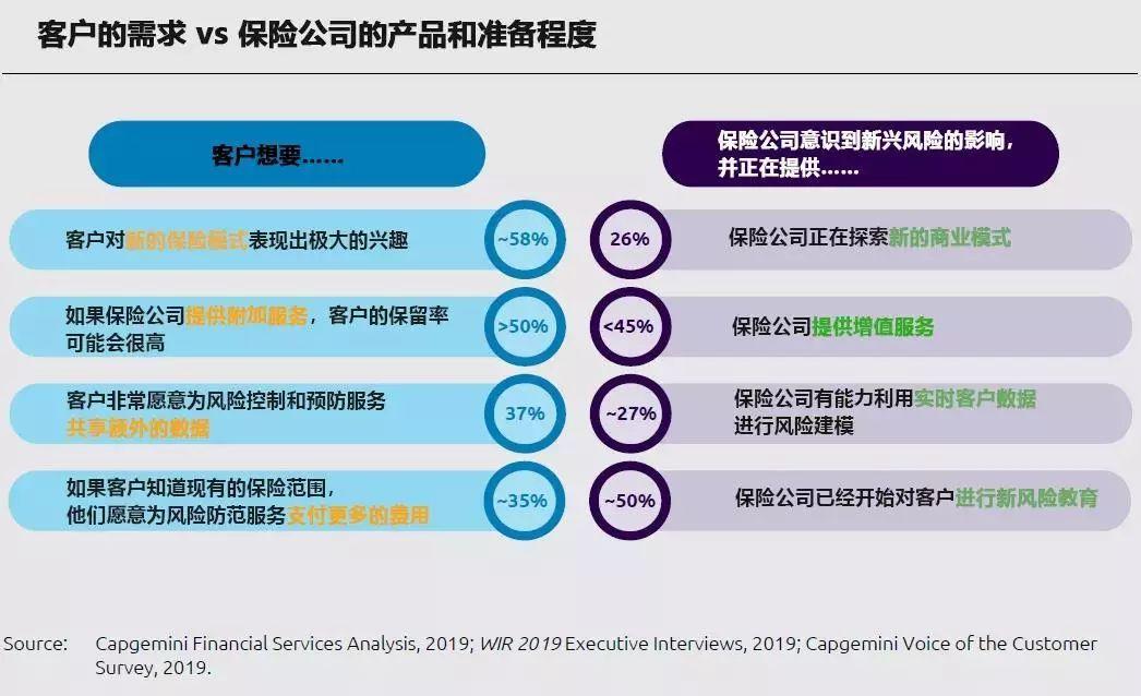 报告：未来十年全球保险市场预计将以5.3%的年增长率增长