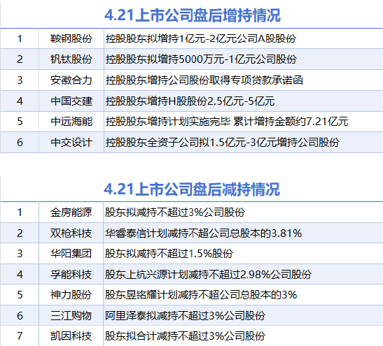操盘必读：影响股市利好或利空消息_2025年7月4日_财经新闻