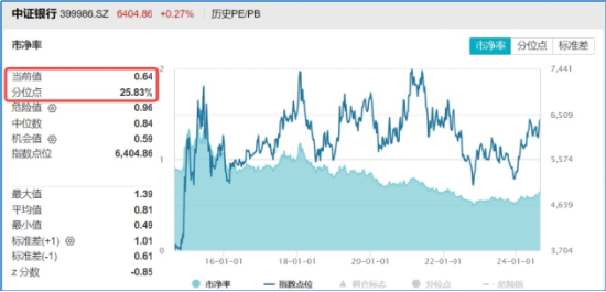 高股息板块持续走强，红利低波ETF（512890）近4个交易日基金规模累计增长近10亿，正式突破196亿元关口