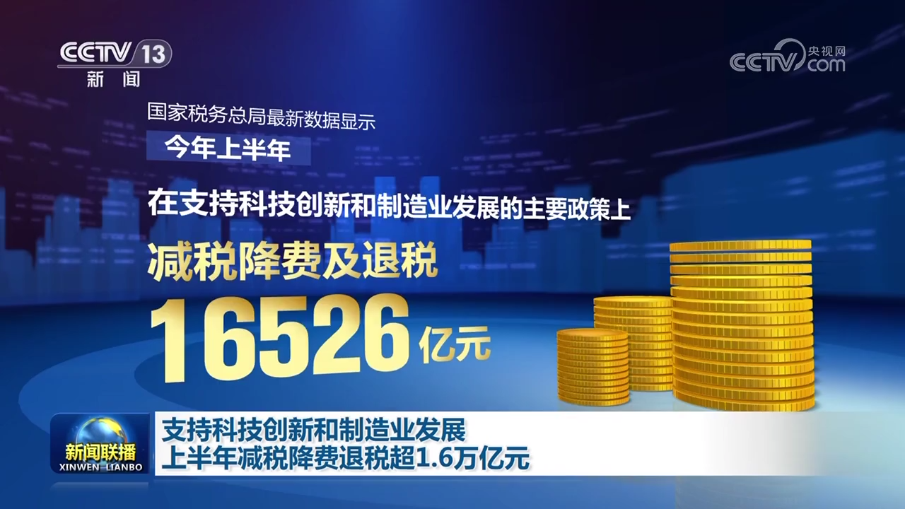 国家税务总局：支持科技创新和制造业发展，前5个月减税降费及退税达6361亿元