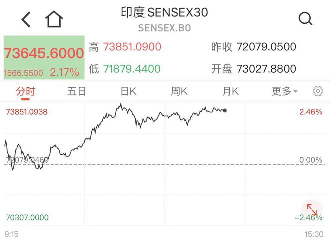 日韩股市收盘涨跌不一 日股收涨0.1% 韩股收跌2%