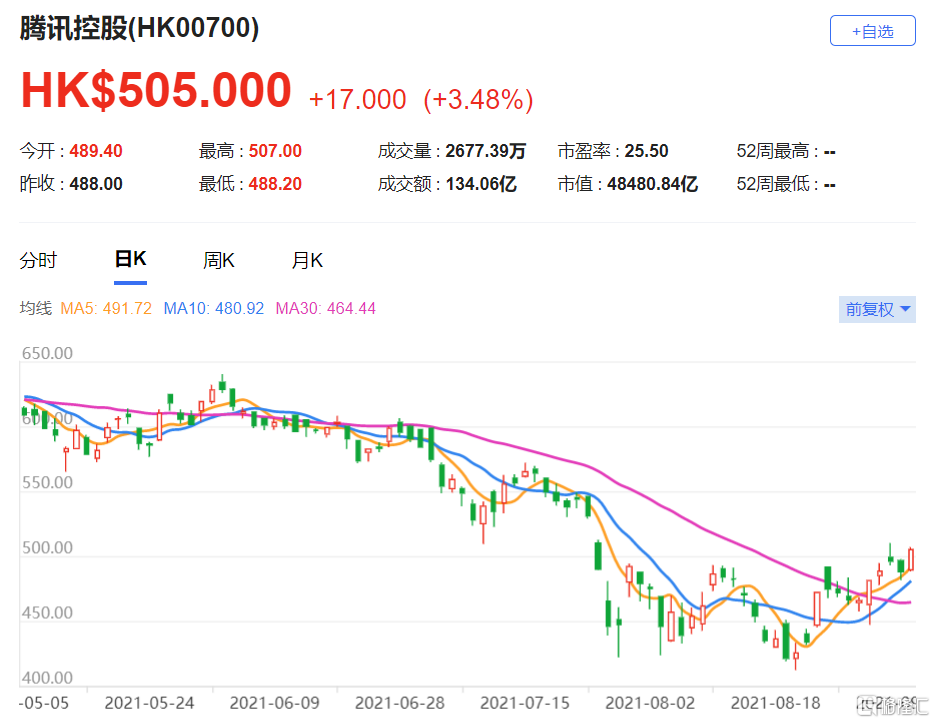 大摩：上调绿城管理目标价至3.51港元 评级“增持”