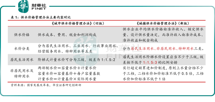 江南水务冲涨停，刚被举牌！利安人寿585万增持，8家险企扫货高息股