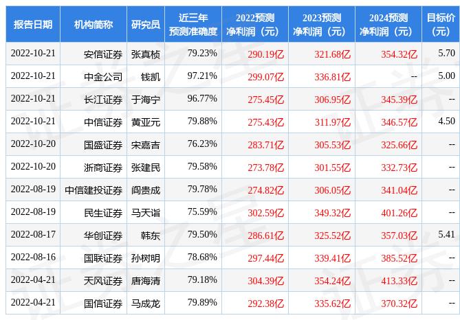 民生银行获大股东增持，持股比例逼近5%举牌线