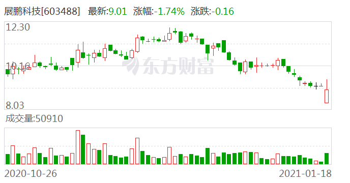 重大资产重组，上交所审议通过