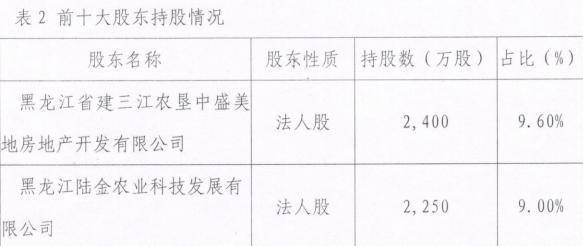 东北首家上市农商行拟港股退市，吉林金控超30亿元要约收购