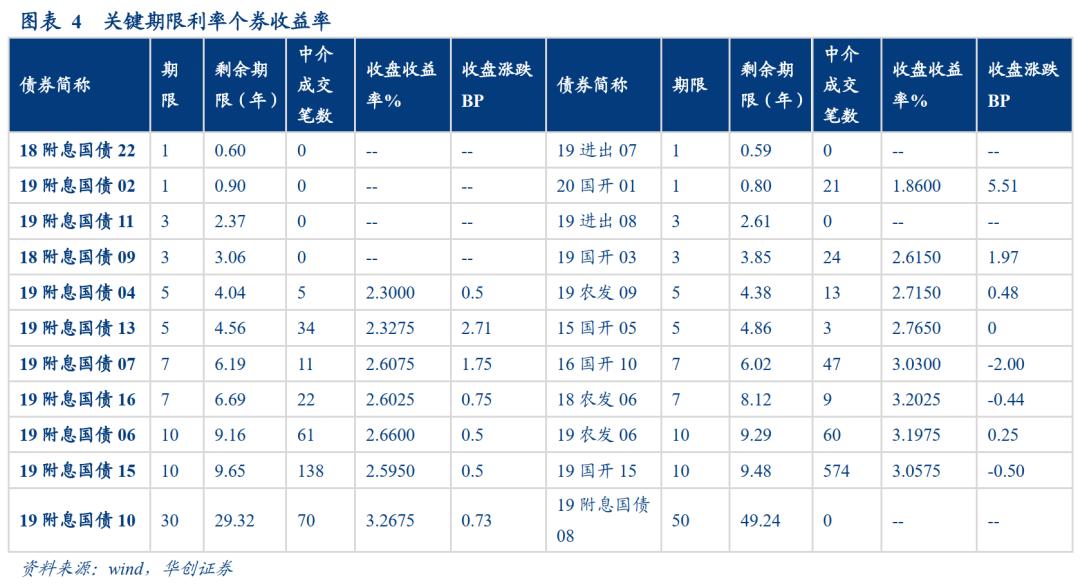 欧洲债市：德债收益率曲线趋陡 短端跑赢