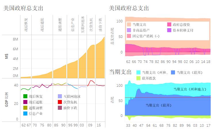 国际货币基金组织发出警告，“大而美”法案将加剧美财政赤字