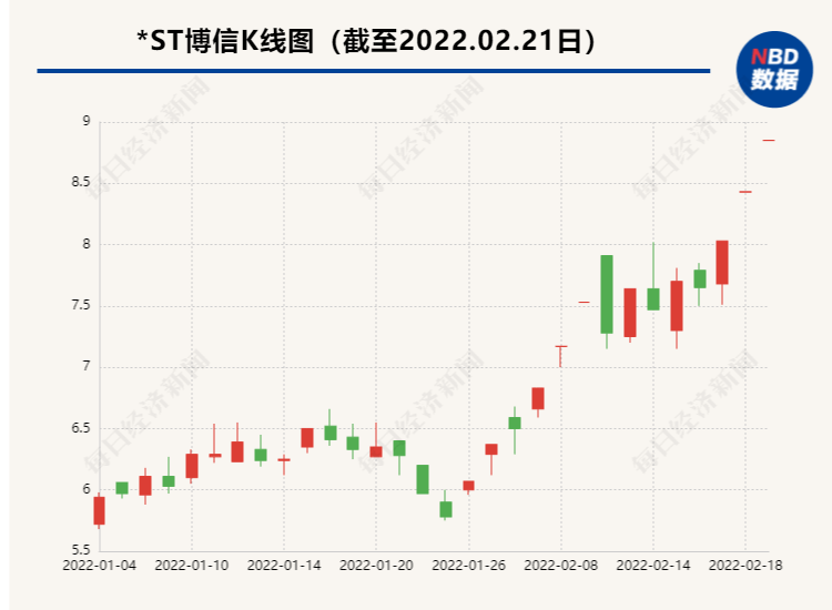 收购方最终控股股东面临强制清算 *ST金比控制权变更遇波折