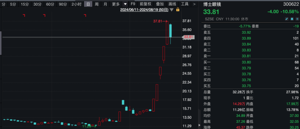 银行中期分红预期强个股批量创历史新高