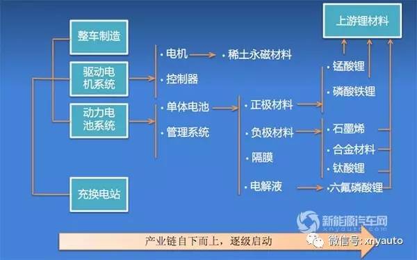 车企应付账期砍到60天，产业链如何摆脱“表面优化、深层积弊”困局？