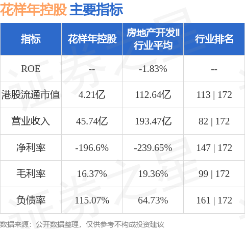 花样年控股：积极与一组持有现有境外票据本金总额超30%的持有人磋商
