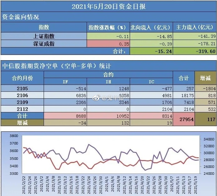 国内期货夜盘收盘多数下跌