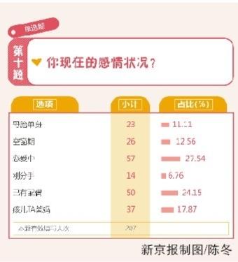 点开这张图表，测测你到底有多了解“苏大强”