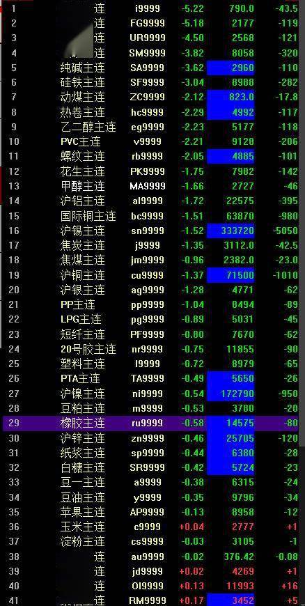 国内商品期货夜盘开盘多数下跌