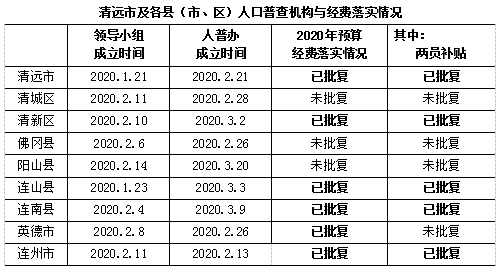 广东清远推进人口小县机构优化：连山、连南两县党政机构精简19.35%