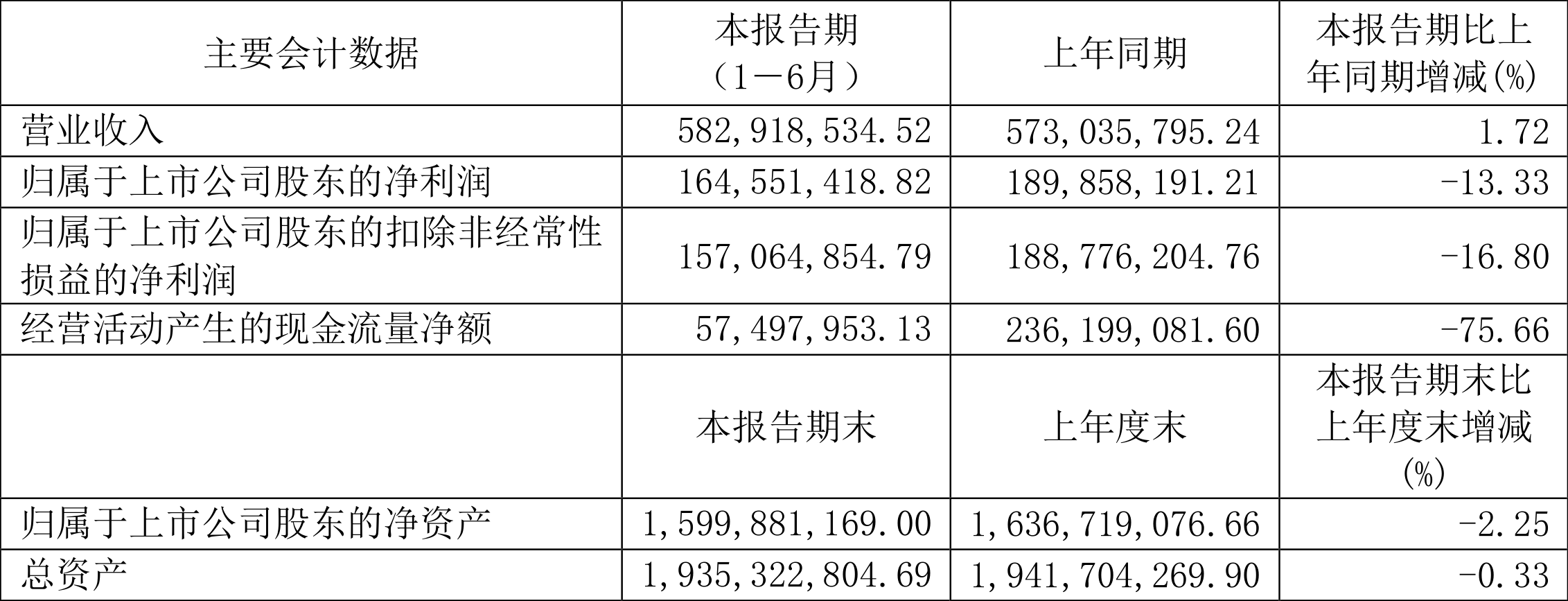 百傲化学回复年报问询函：2024年半导体设备收入同比增长215.75%